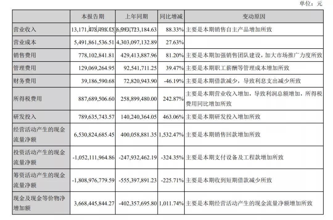 重庆首富身家缩水，疫苗行业格局生变